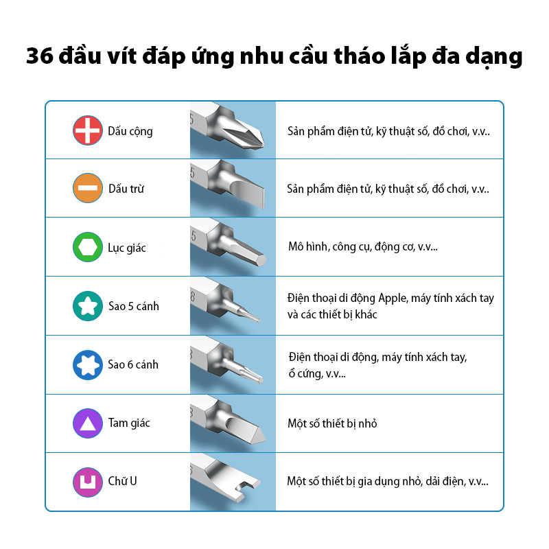 Bộ tua vít Ugreen 38 đầu