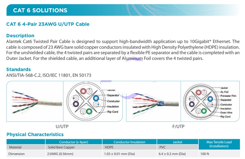 Hình ảnh Cáp CAT6 ALANTEK