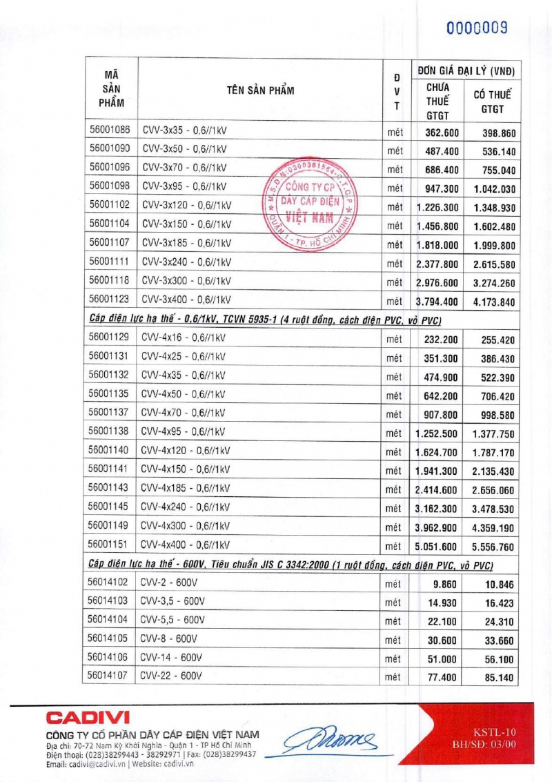 BẢNG GIÁ DÂY CÁP ĐIỆN CADIVI