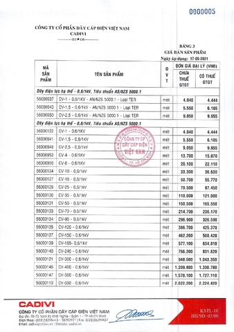 Bảng giá dây điện Cadivi