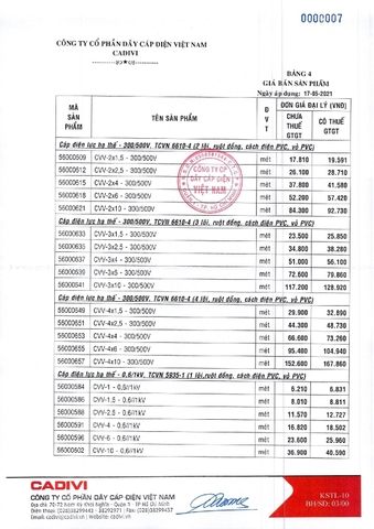 Bảng giá dây điện Cadivi