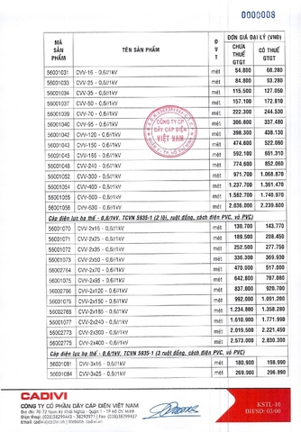 Bảng giá dây điện Cadivi