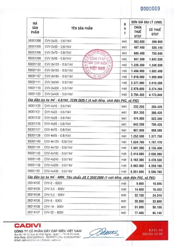 Bảng giá dây điện Cadivi