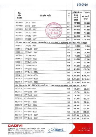 Bảng giá dây điện Cadivi