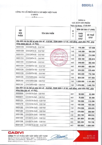 Bảng giá dây điện Cadivi