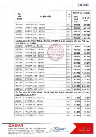 Bảng giá dây điện Cadivi