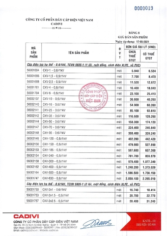 Bảng giá dây điện Cadivi