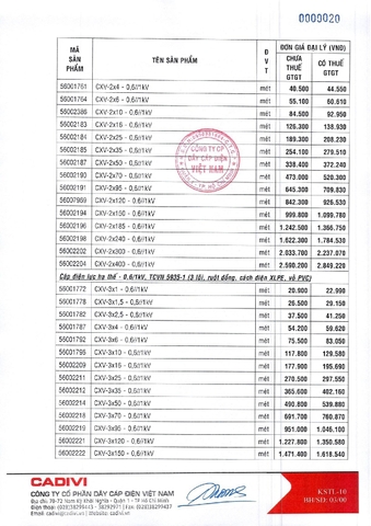 Bảng giá dây điện Cadivi