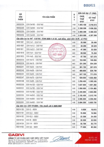 Bảng giá dây điện Cadivi