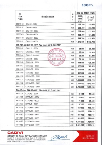 Bảng giá dây điện Cadivi