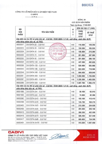 Bảng giá dây điện Cadivi