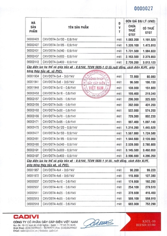 Bảng giá dây điện Cadivi