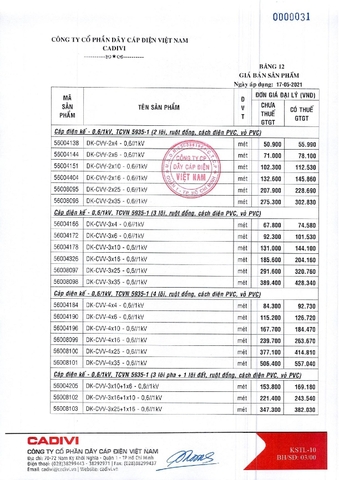 Bảng giá dây điện Cadivi