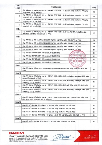Bảng giá dây điện Cadivi