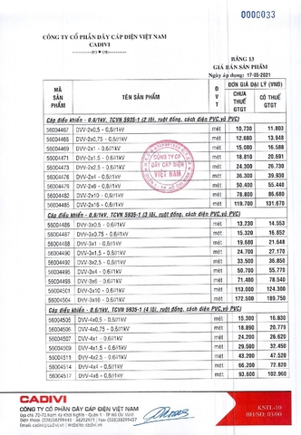 Bảng giá dây điện Cadivi