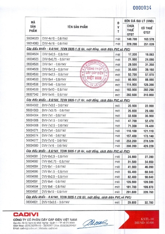Bảng giá dây điện Cadivi