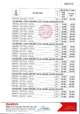 Bảng giá dây điện Cadivi