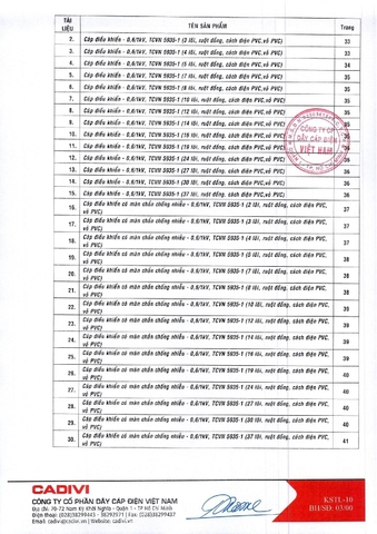 Bảng giá dây điện Cadivi