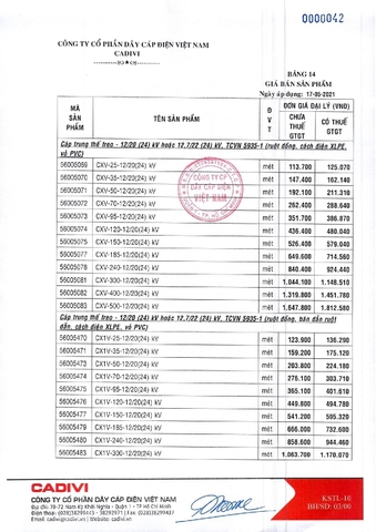 Bảng giá dây điện Cadivi