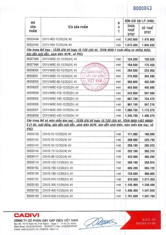 Bảng giá dây điện Cadivi