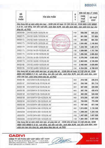 Bảng giá dây điện Cadivi