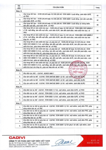 Bảng giá dây điện Cadivi