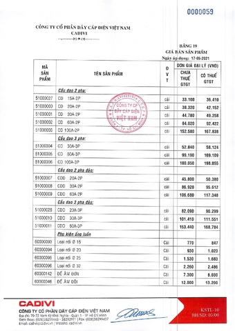 Bảng giá dây điện Cadivi