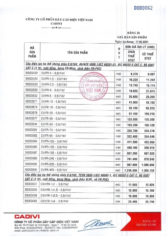 Bảng giá dây điện Cadivi