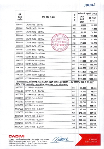 Bảng giá dây điện Cadivi