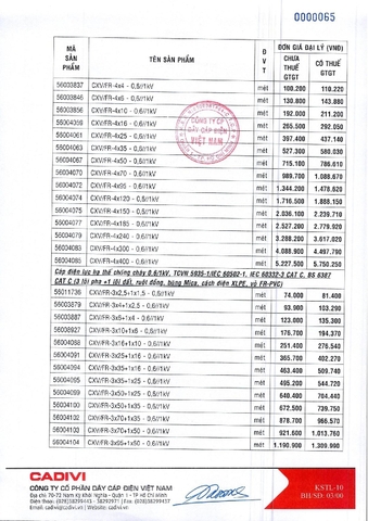 Bảng giá dây điện Cadivi