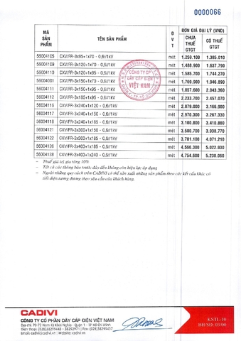 Bảng giá dây điện Cadivi