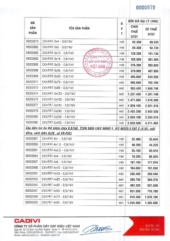 Bảng giá dây điện Cadivi
