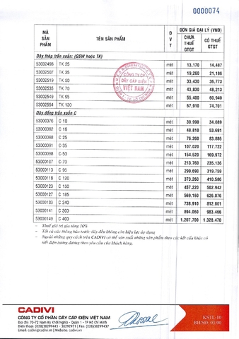 Bảng giá dây điện Cadivi