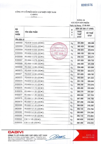 Bảng giá dây điện Cadivi