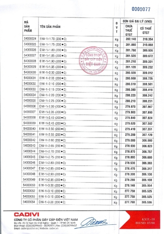 Bảng giá dây điện Cadivi