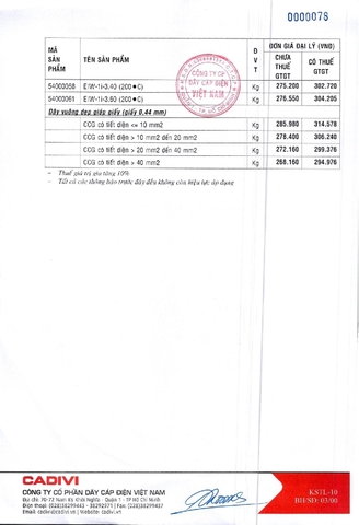 Bảng giá dây điện Cadivi