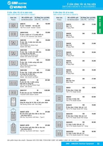 Bảng giá công tắc ổ cắm Sino