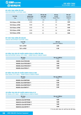 Bảng giá dây cáp Tivi, dây cáp mạng Sino