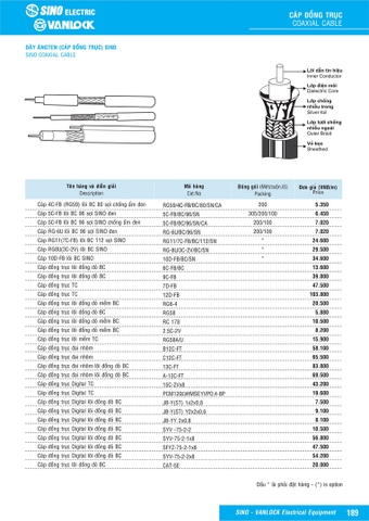 Bảng giá dây cáp Tivi, dây cáp mạng Sino