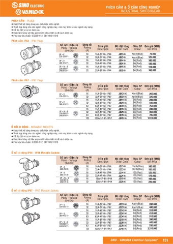 Bảng giá ổ cắm công nghiệp Sino
