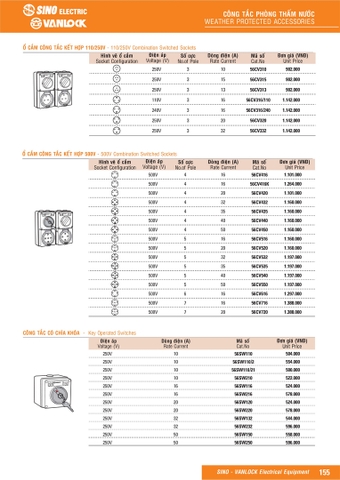 Bảng giá ổ cắm công nghiệp Sino