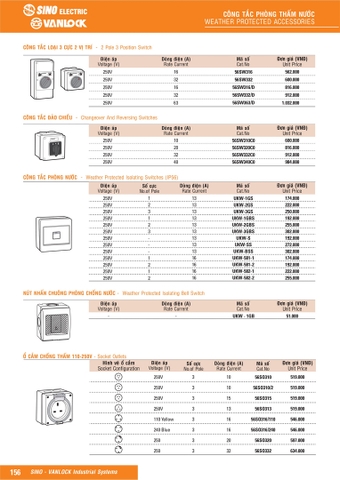 Bảng giá ổ cắm công nghiệp Sino