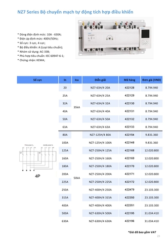 Bảng giá thiết bị điện Chint