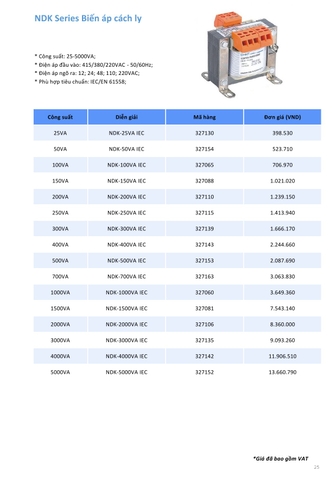 Bảng giá thiết bị điện Chint