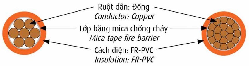 Cáp điện Cadivi CV/FR