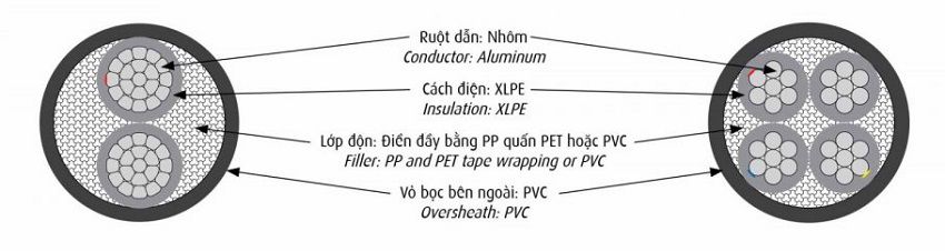 cau-truc-cap-cadivi-axv