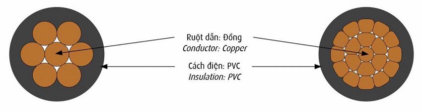 cau-truc-cap-cadivi-cv