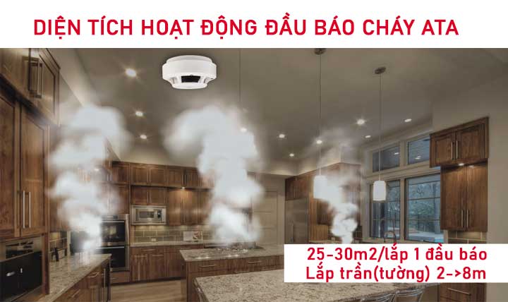 diện tích hoạt động đầu báo khói cháy không dây ata