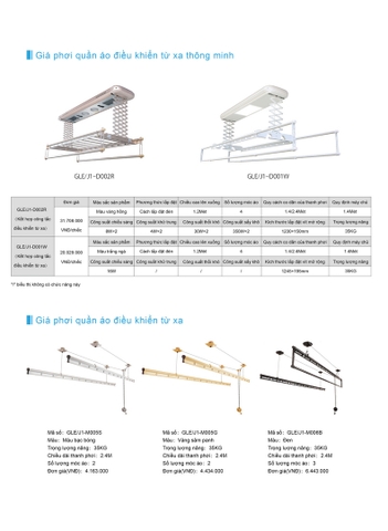 Bảng giá thiết bị điện Gelan