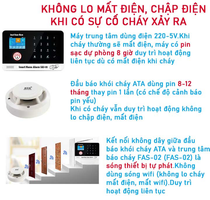 hệ thống thiết bị báo cháy không dây thông minh ata fas-02